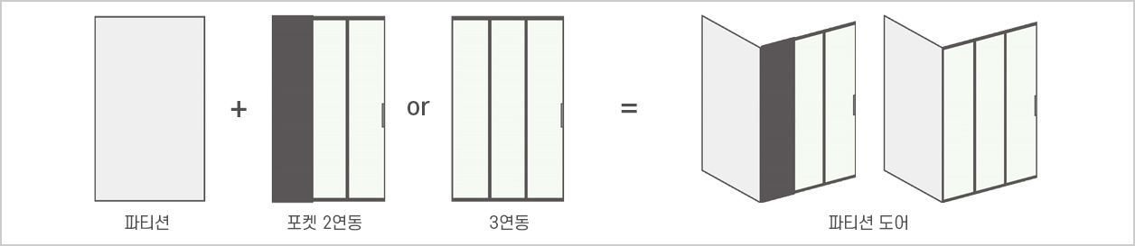 슬림 3연동 도어 추가 라인업 - 제품군