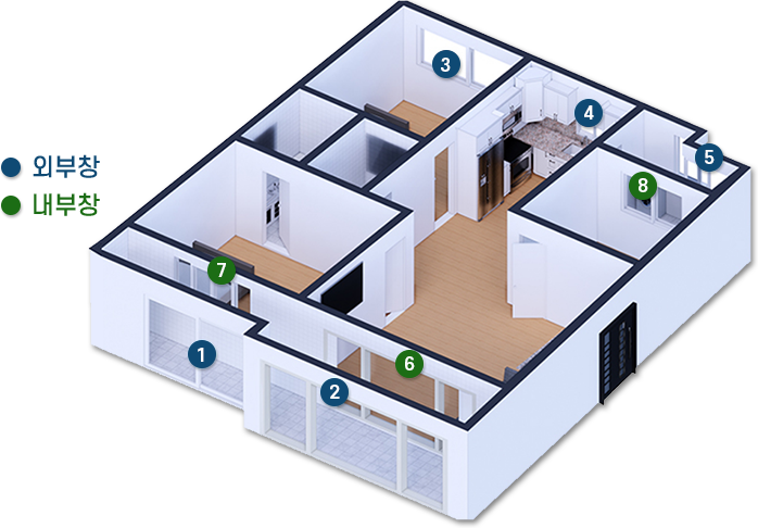 창호 위치, 종류, 브랜드에 따른 비교
